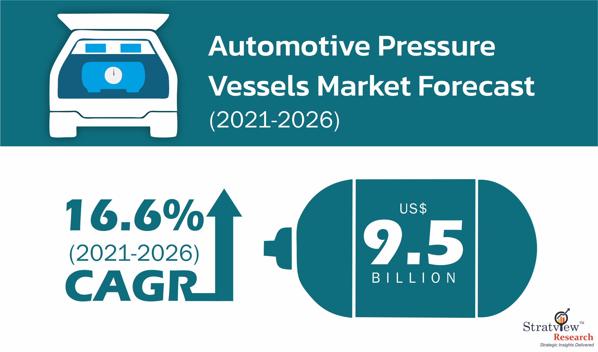 Automotive Pressure Vessels Market Size